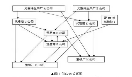 芯片產(chǎn)業(yè)鏈如何應(yīng)對目前芯片短缺？---前言