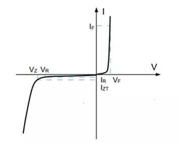 穩(wěn)壓二極管——參數(shù)解讀